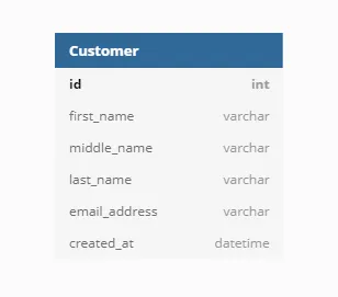 1-customer