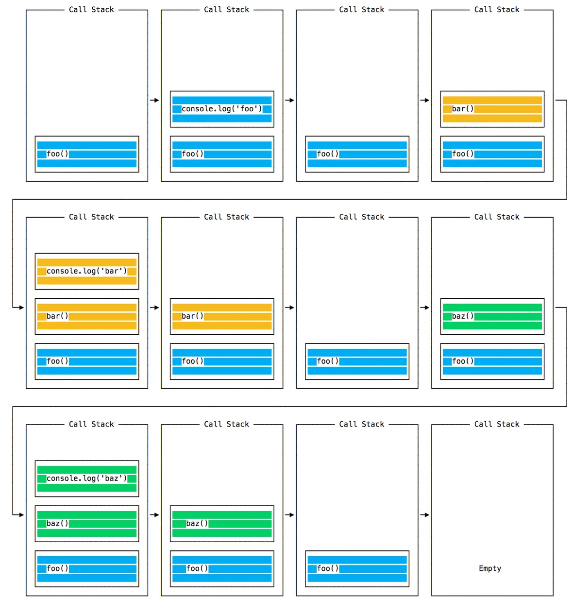 call-stack-first-example