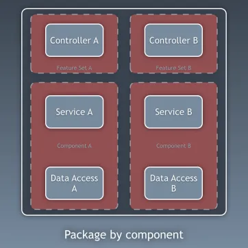 20150308-package-by-component