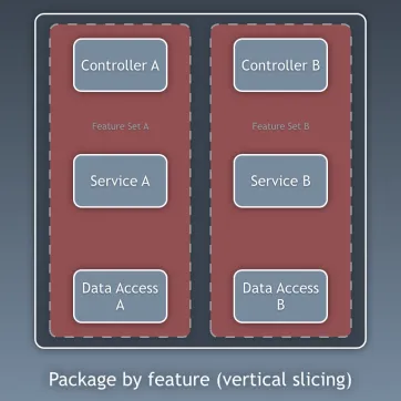 20150308-package-by-feature