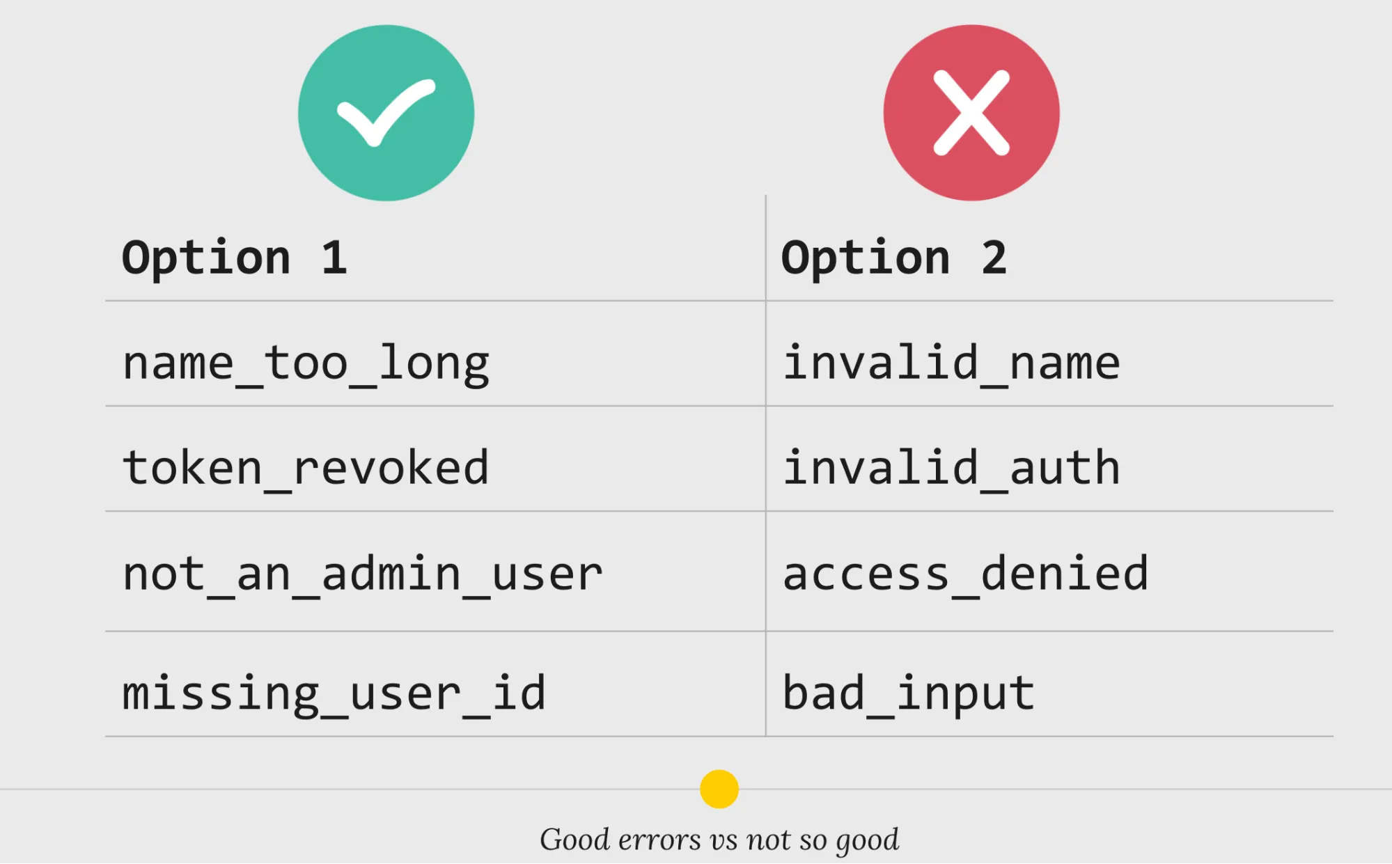 Good errors vs not so good