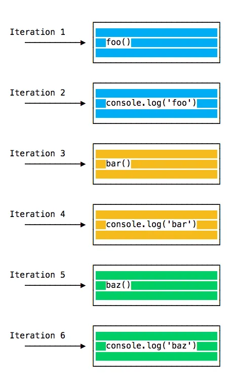 execution-order-first-example