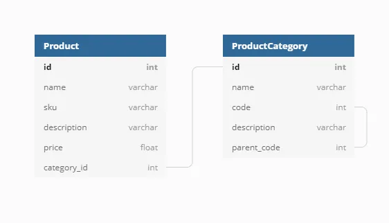 3-product