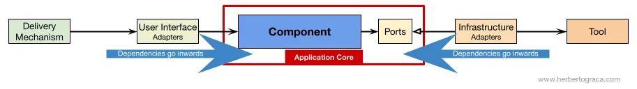 4_3_Dependencies