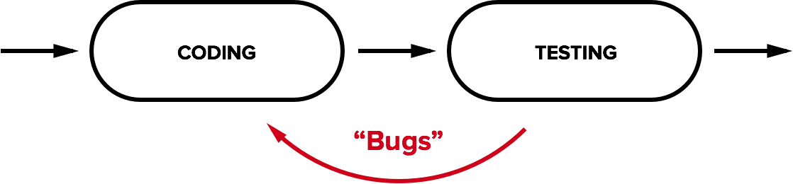 bdd-02.png