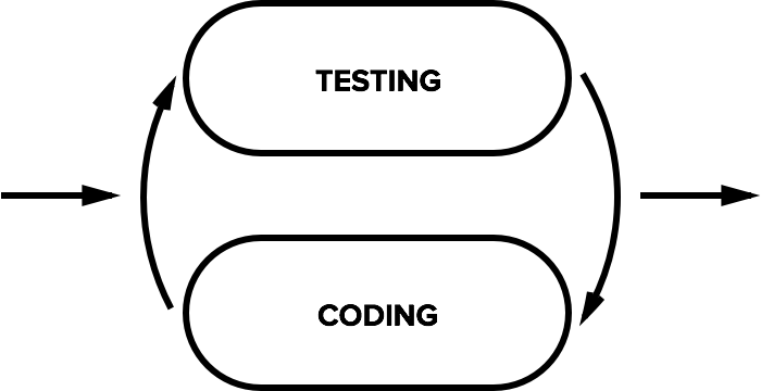 bdd-03.png