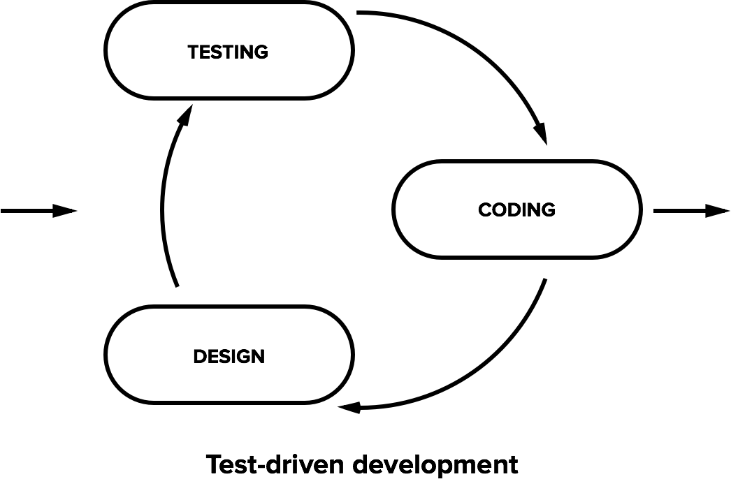 bdd-05.png