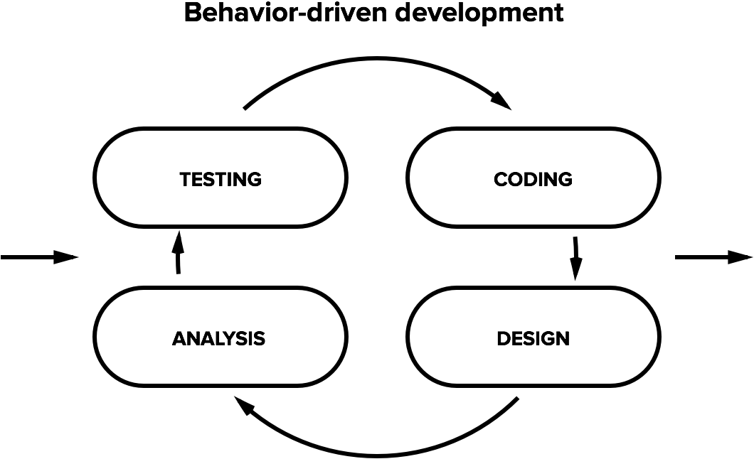 bdd-08.png