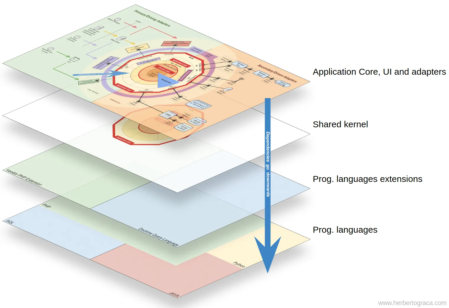 explicti_arch_layers