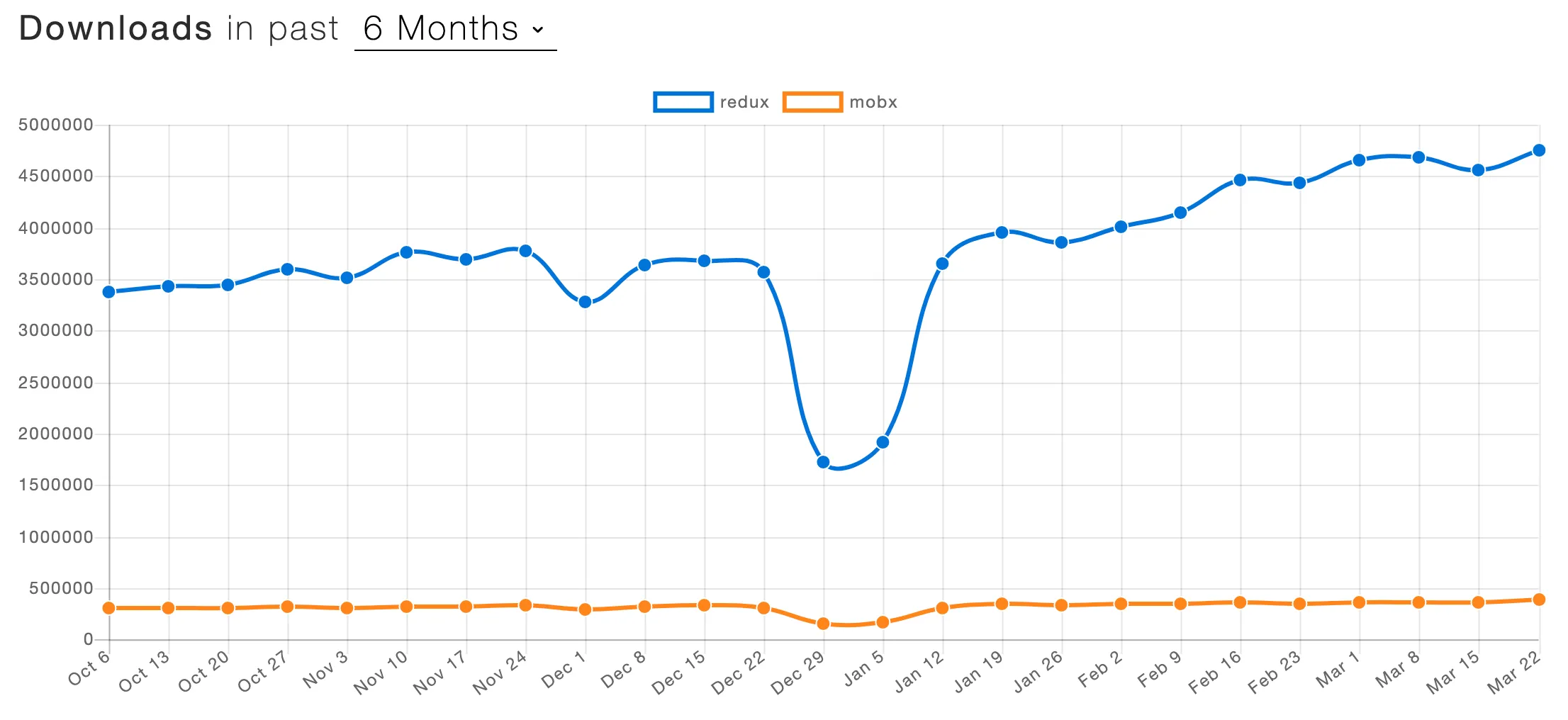 graph