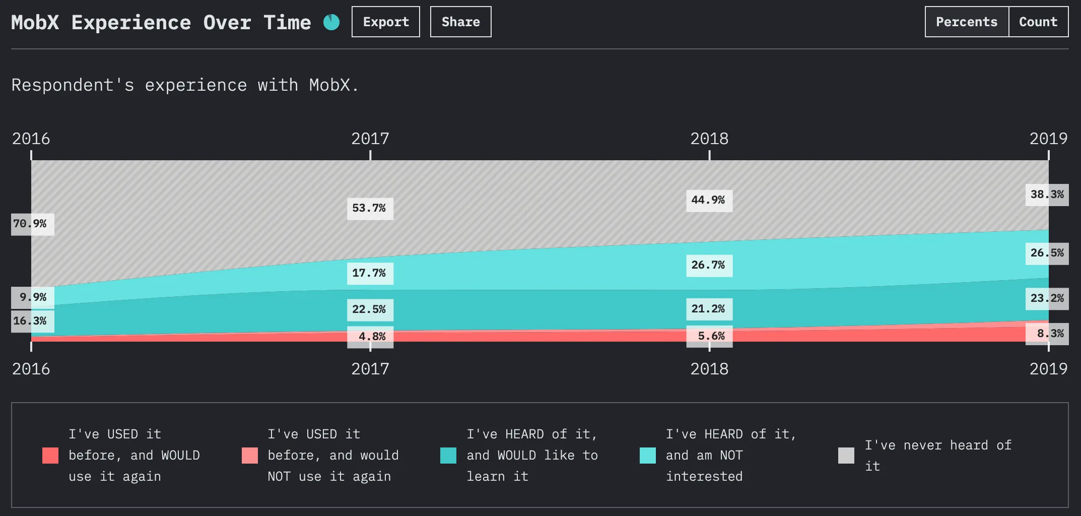 mobx