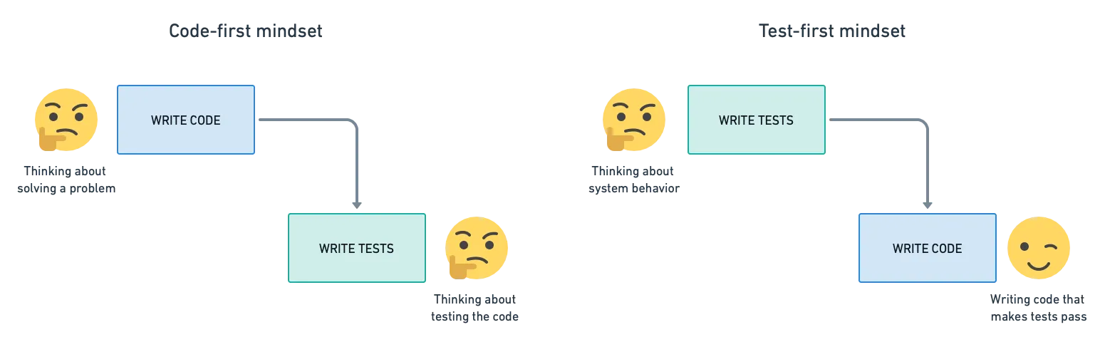 waterfall-vs-test-first.png