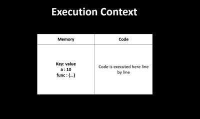 JavaScript 작동 방식 (시각적으로 설명)